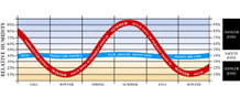 relative humidity chart